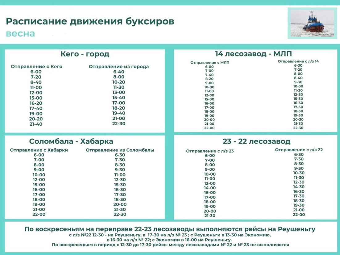 В Архангельске закрывается пешеходная переправа на Кегостров